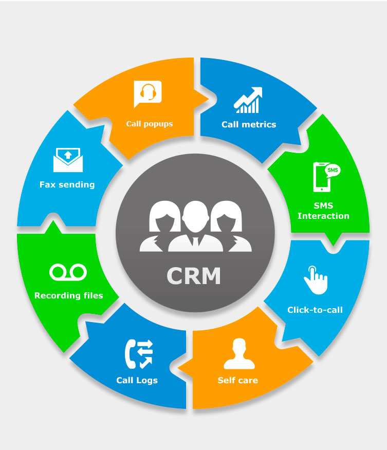 CRM