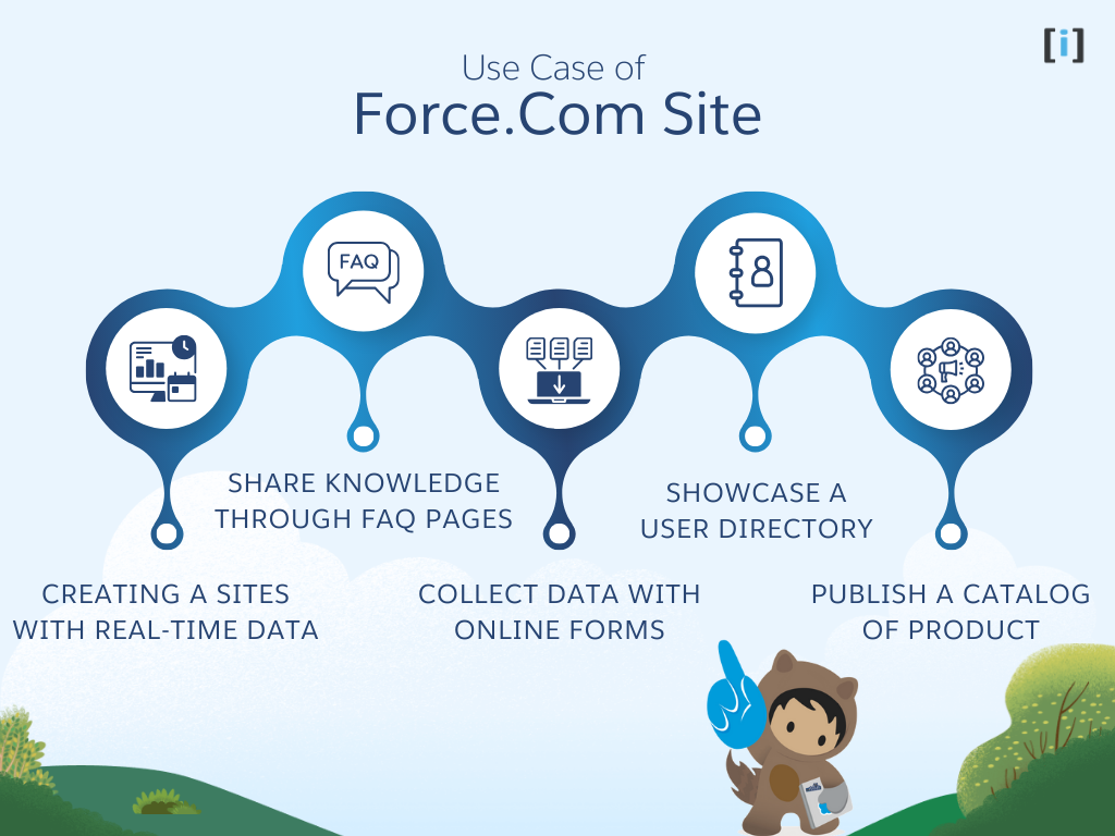 Use Case of Force.Com Site