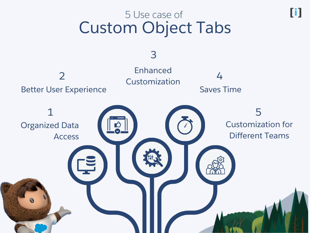 5 Use case of Custom Object Tabs