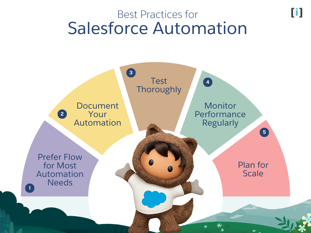 Best Practices for Salesforce Automation