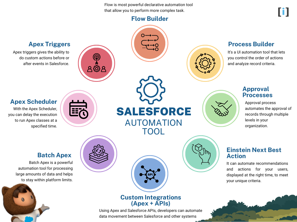 Top Tools for Salesforce Automation