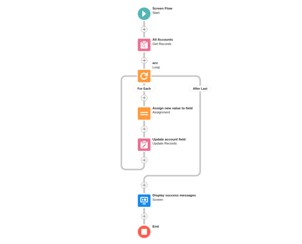 Salesforce Flow Loop Example