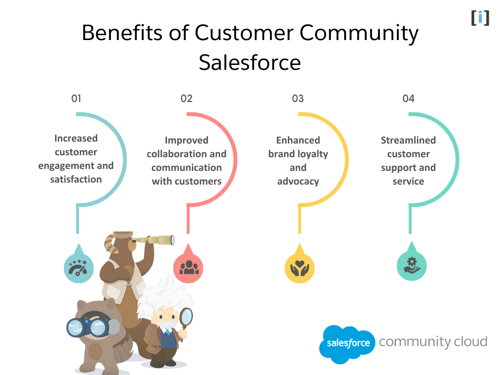 Benefits of Customer Community Salesforce
