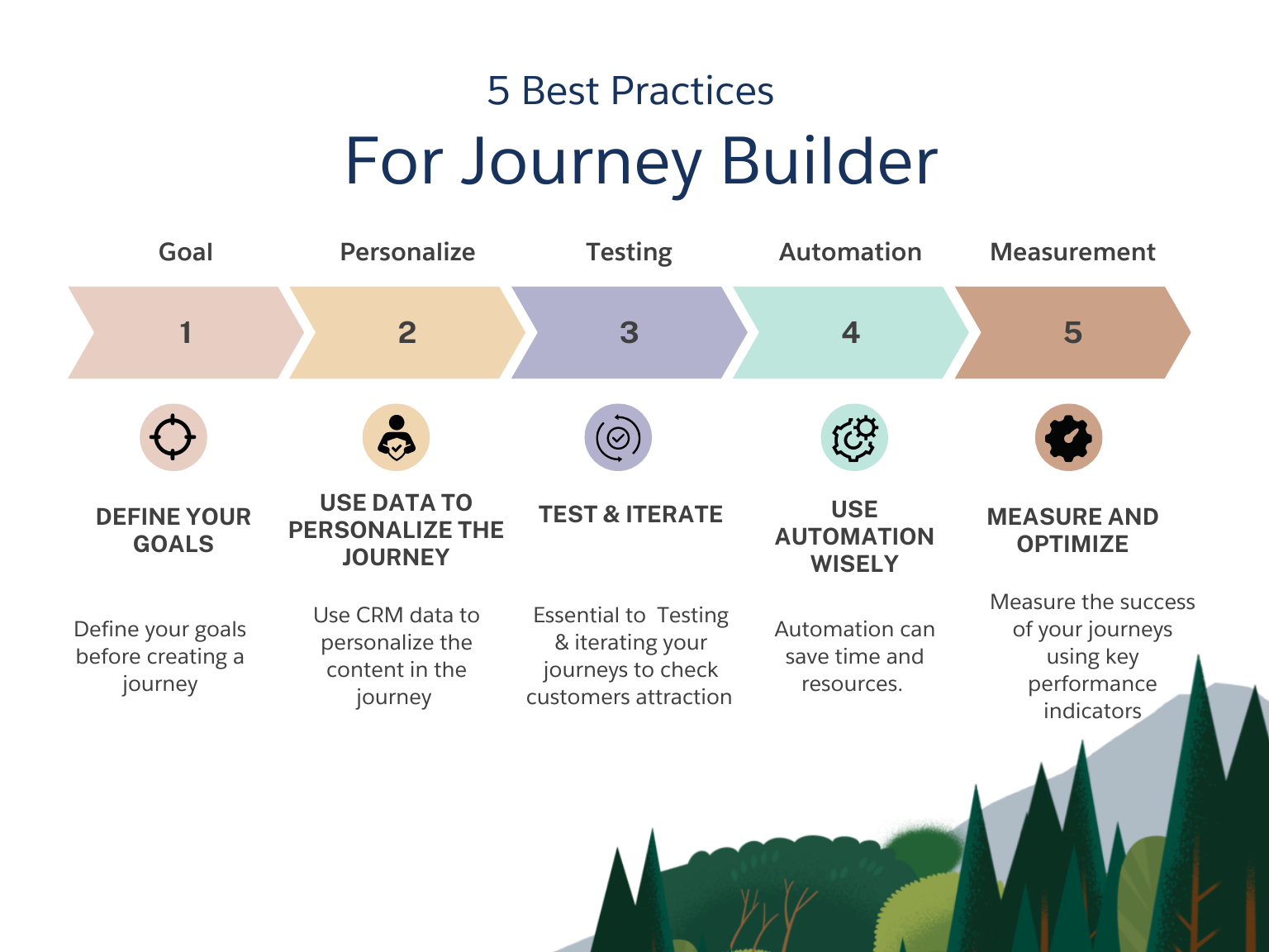 salesforce journey builder
