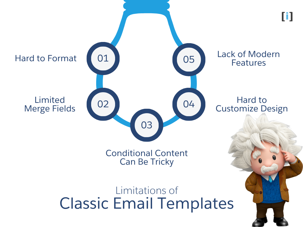 Limitations of Classic Email Templates Salesforce