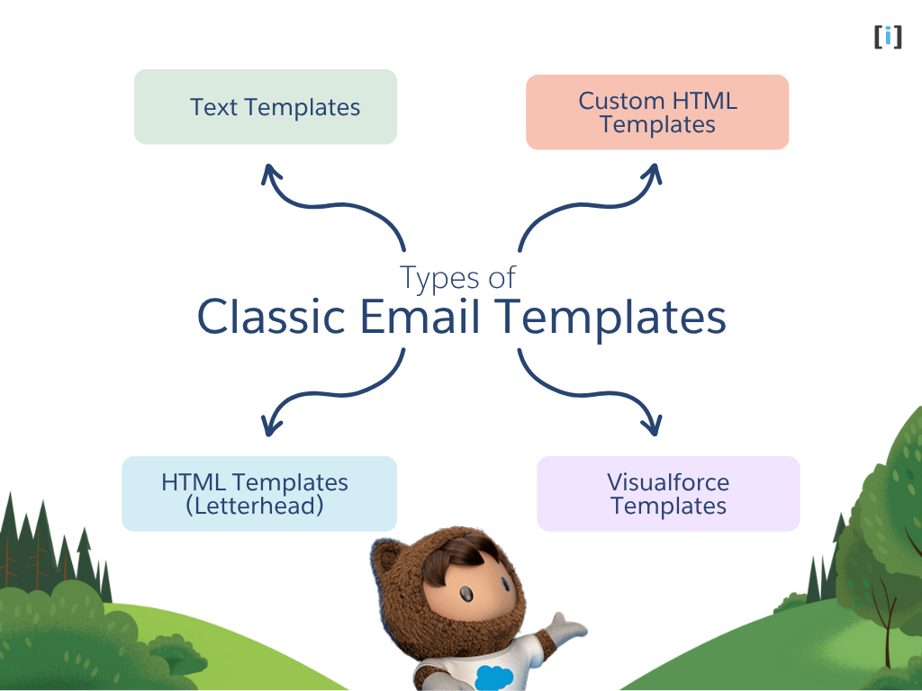 Types of Classic Email Templates