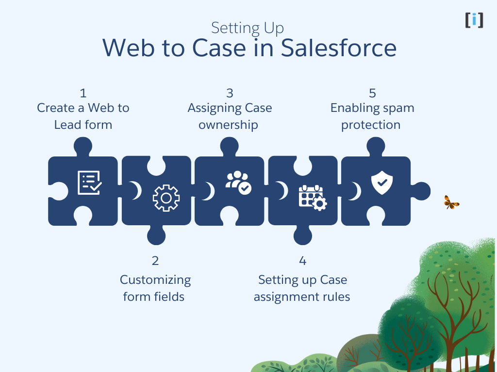 Setting Up Web to Case in Salesforce