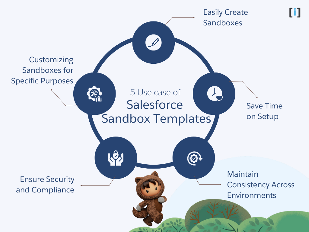 Use Case of salesforce sandbox template