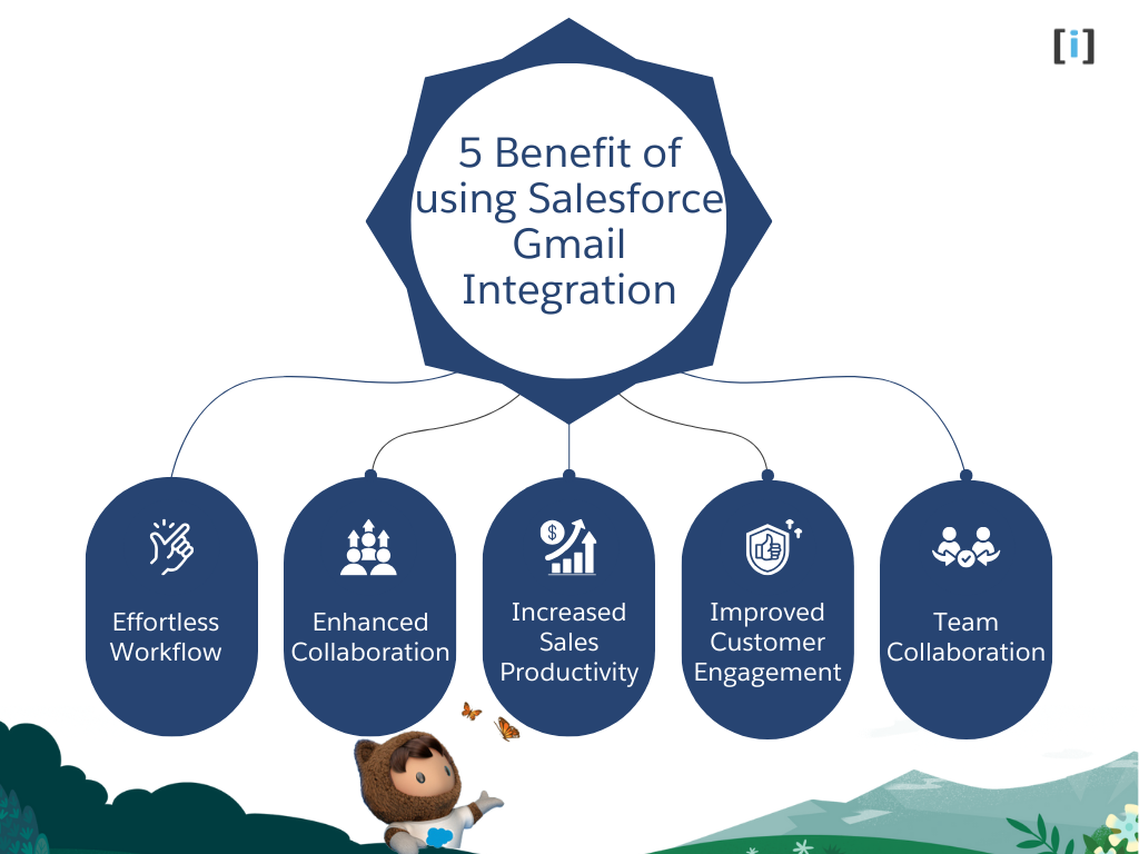 5 Benefit of using Salesforce Gmail Integration