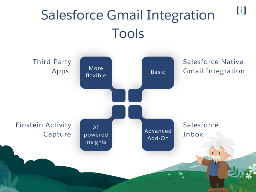 Salesforce Gmail Integration Tools