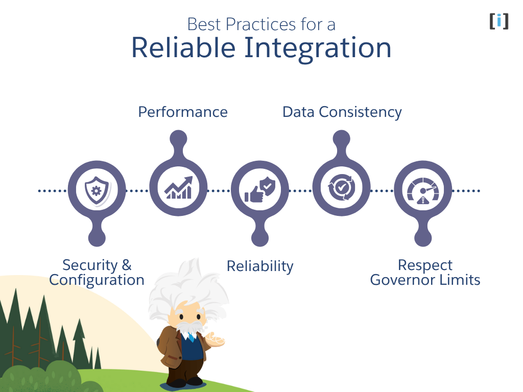 Best Practices for a Reliable Integration
