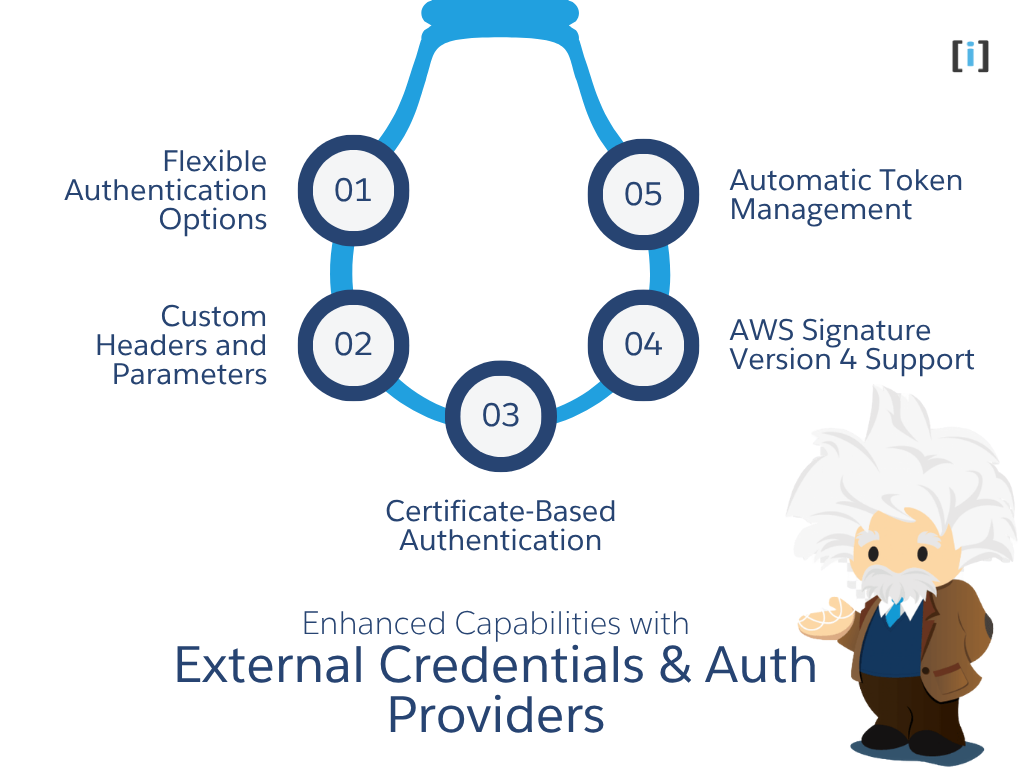 Enhanced Capabilities with External Credentials & Auth Providers