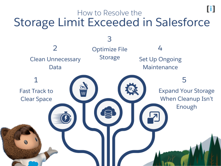 Error ‘Data Storage Limits Exceeded’ in Salesforce | Arrify