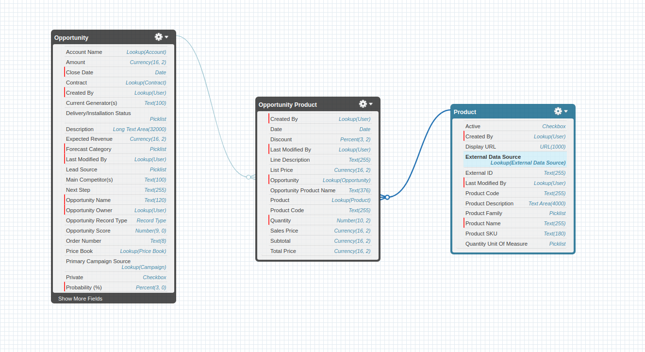 Salesforce Objects 101: A Comprehensive Handbook | Arrify