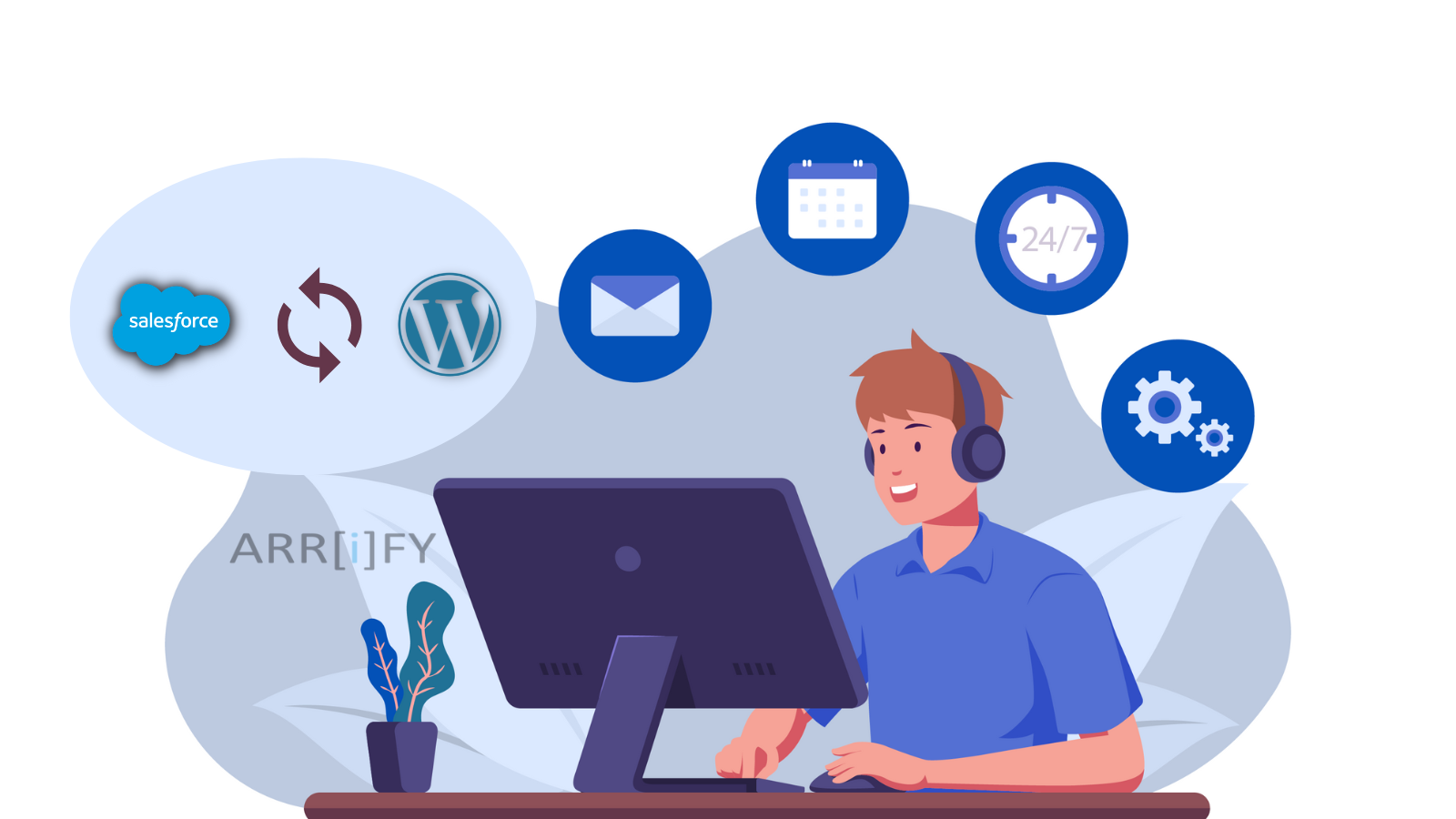 salesforce to wordpress integration