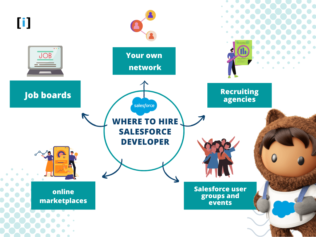where to hire salesforce developer